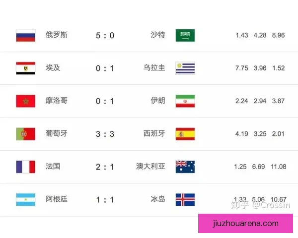 世界杯竞猜赔率分析与预测：揭示最具潜力球队与赛事走势