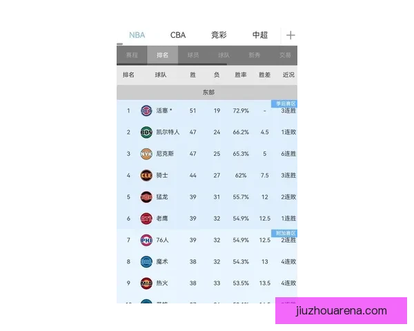 东部最新赔率出炉绿军领跑骑士尼克斯紧随活塞因坎宁安病情大幅下滑