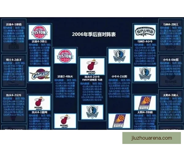 湖人掘金锁定季后赛席位 太阳快船仅剩理论可能 西部形势逐渐明朗