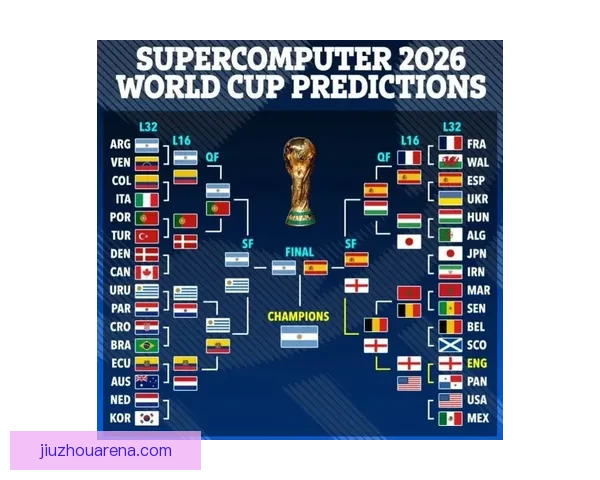 2026世界杯夺冠热门球队实力与赛程全面深度解析